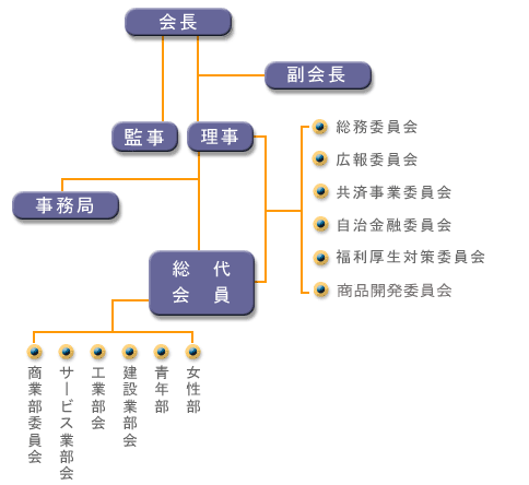 潮来市商工会組織図